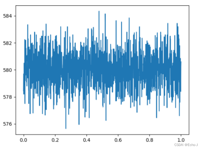 AI<span style='color:red;'>安全</span>系列——[<span style='color:red;'>第</span>五空间 2022]AI（<span style='color:red;'>持续</span><span style='color:red;'>更新</span>）