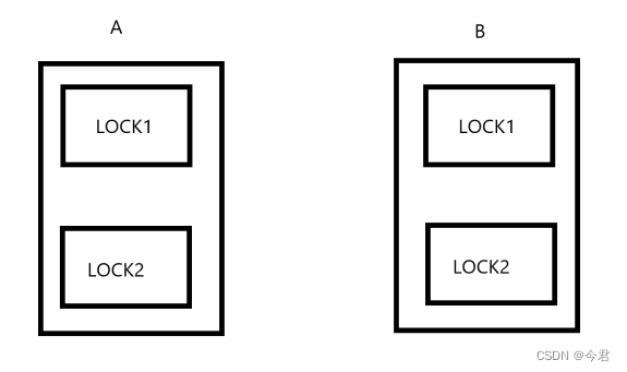 【linux学习】多线程（1）