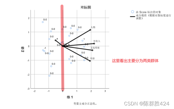 26版SPSS操作教程（高级教程第十三章）