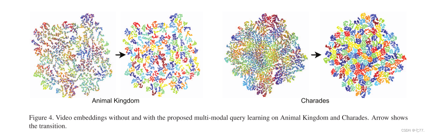 Actor-agnostic Multi-label Action Recognition with Multi-modal Query