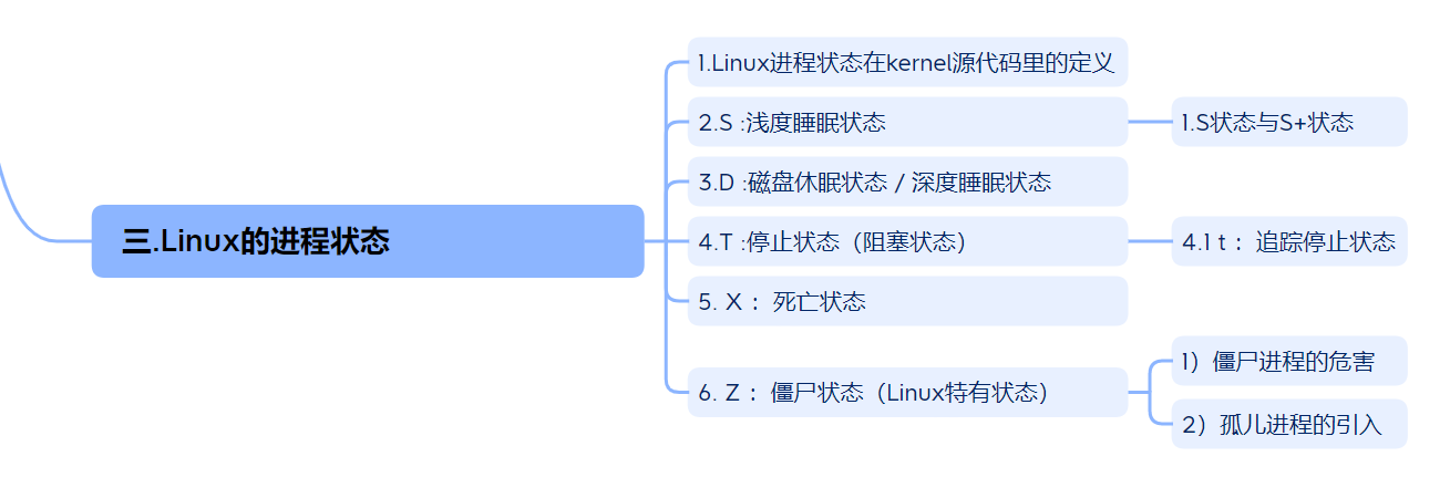 【<span style='color:red;'>Linux</span>】深度解析<span style='color:red;'>Linux</span>中<span style='color:red;'>的</span>几<span style='color:red;'>种</span><span style='color:red;'>进程</span><span style='color:red;'>状态</span>