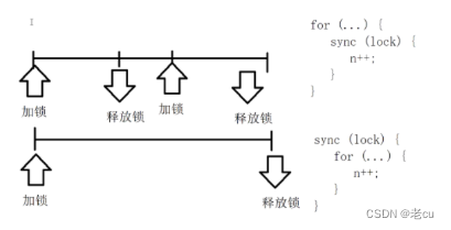 [多线程]一篇文章带你看懂Java中的synchronized关键字（线程安全）锁的深入理解