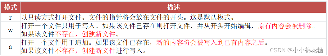 python学习笔记4——文件操作-csdn博客