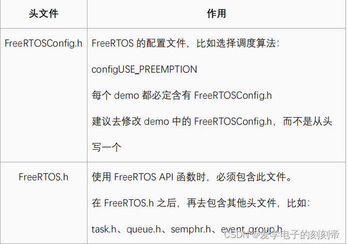 FreeRTOS 源码概述