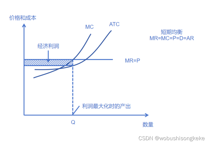 短期完全竞争市场