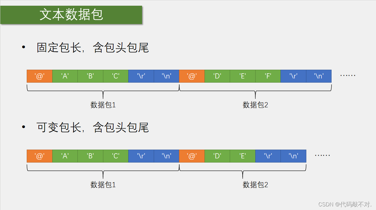 USART串口数据包