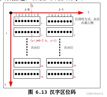 im6ull学习总结（三-2）文字显示中文字符