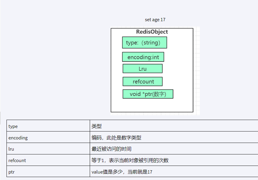 RedisObject是什么？