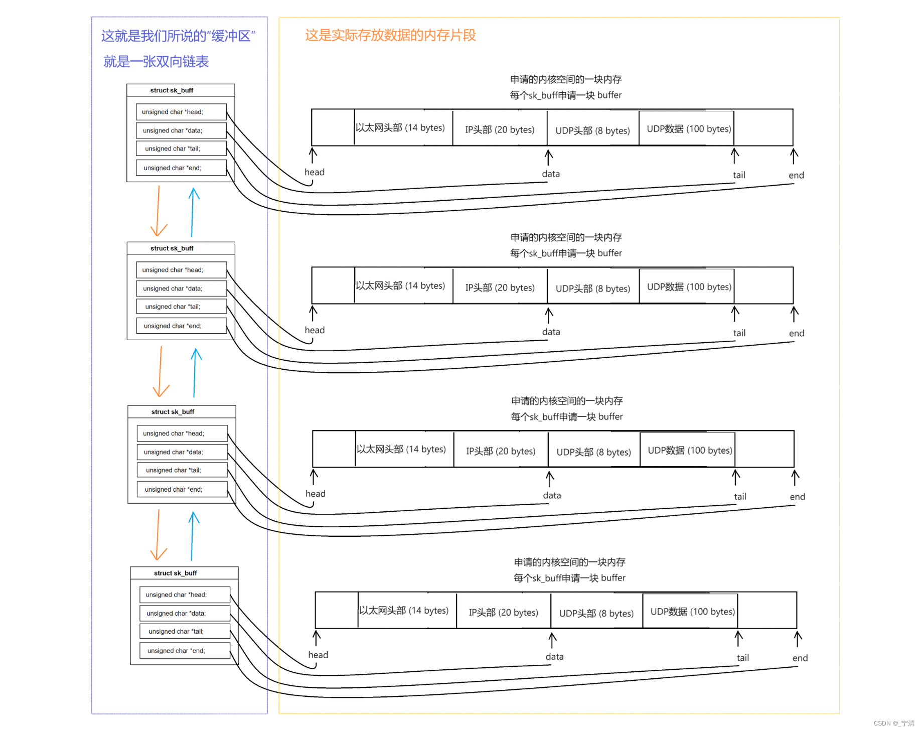 【Linux网络】传输层协议 - UDP