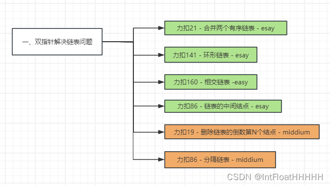 【实战】算法思路总结