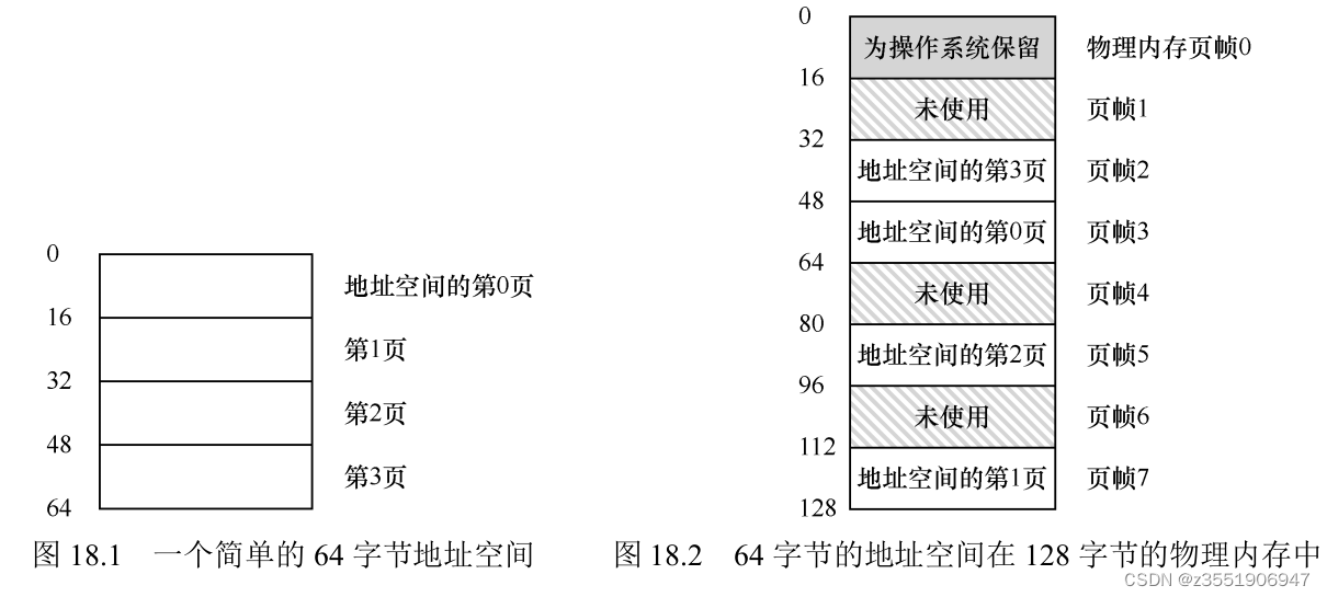 18 分页：介绍