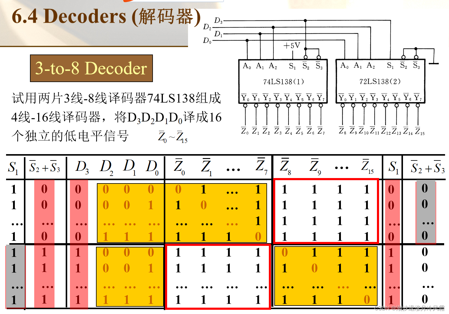 数字电子技术笔记——组合逻辑功能