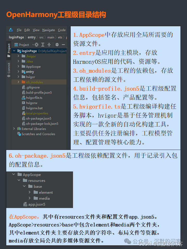 OpenHarmony(鸿蒙应用开发 - 实战篇 四 )：工程目录结构。