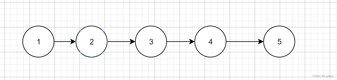 <span style='color:red;'>C</span><span style='color:red;'>语言</span>实现<span style='color:red;'>跳</span>表（附源码）