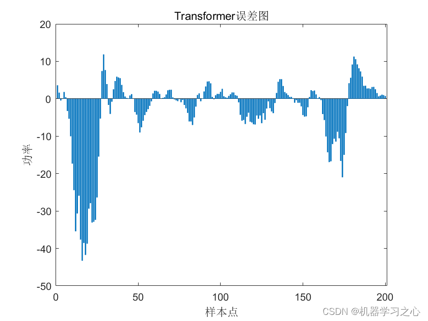 Transformer预测 | 基于Transformer的风电功率多变量时间序列预测（Matlab）