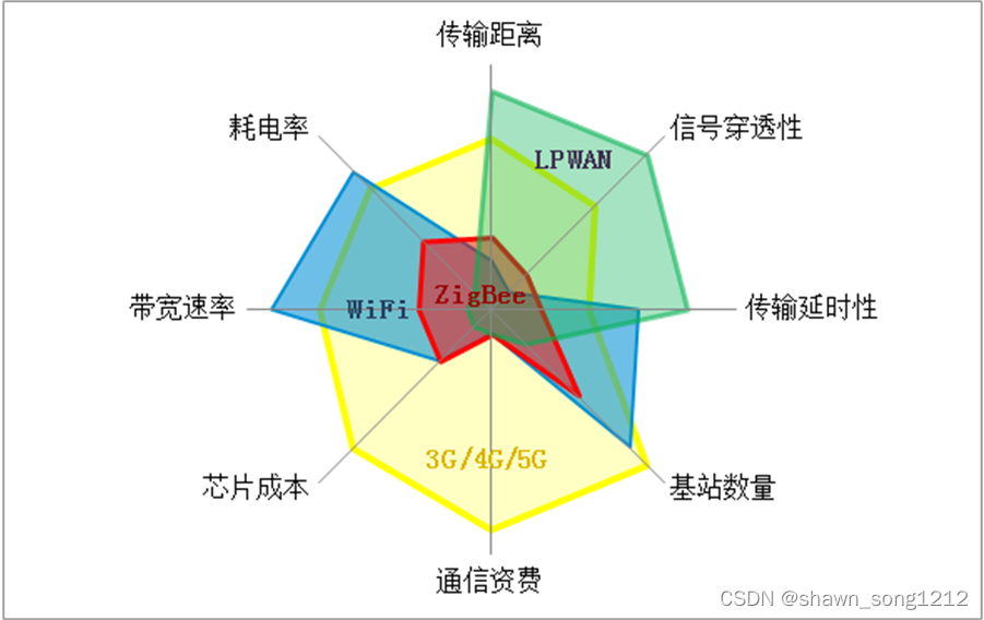 智慧楼宇物联网建设实施方案（1）