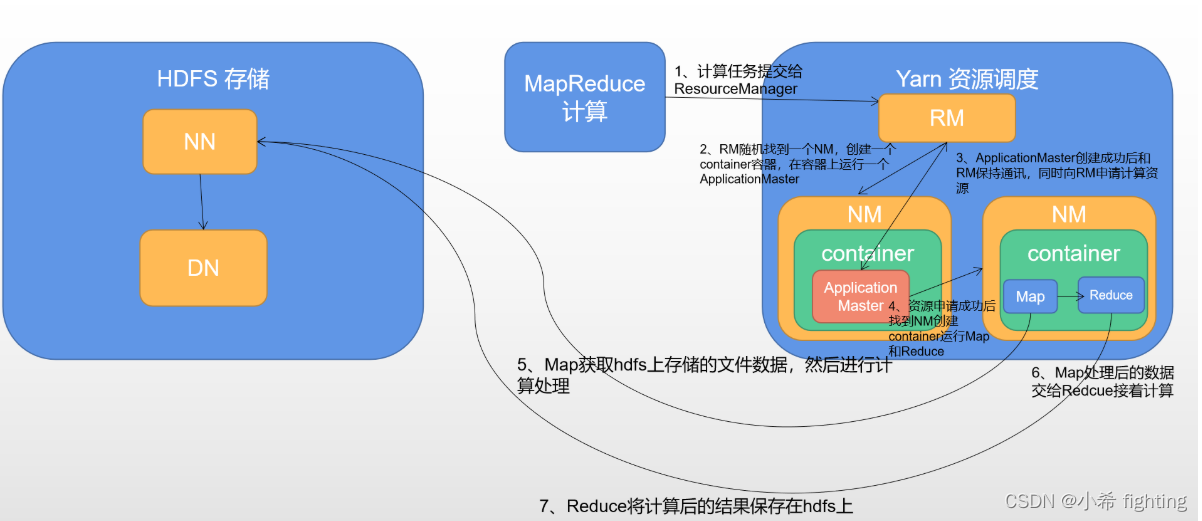 <span style='color:red;'>Spark</span><span style='color:red;'>基础</span>内容