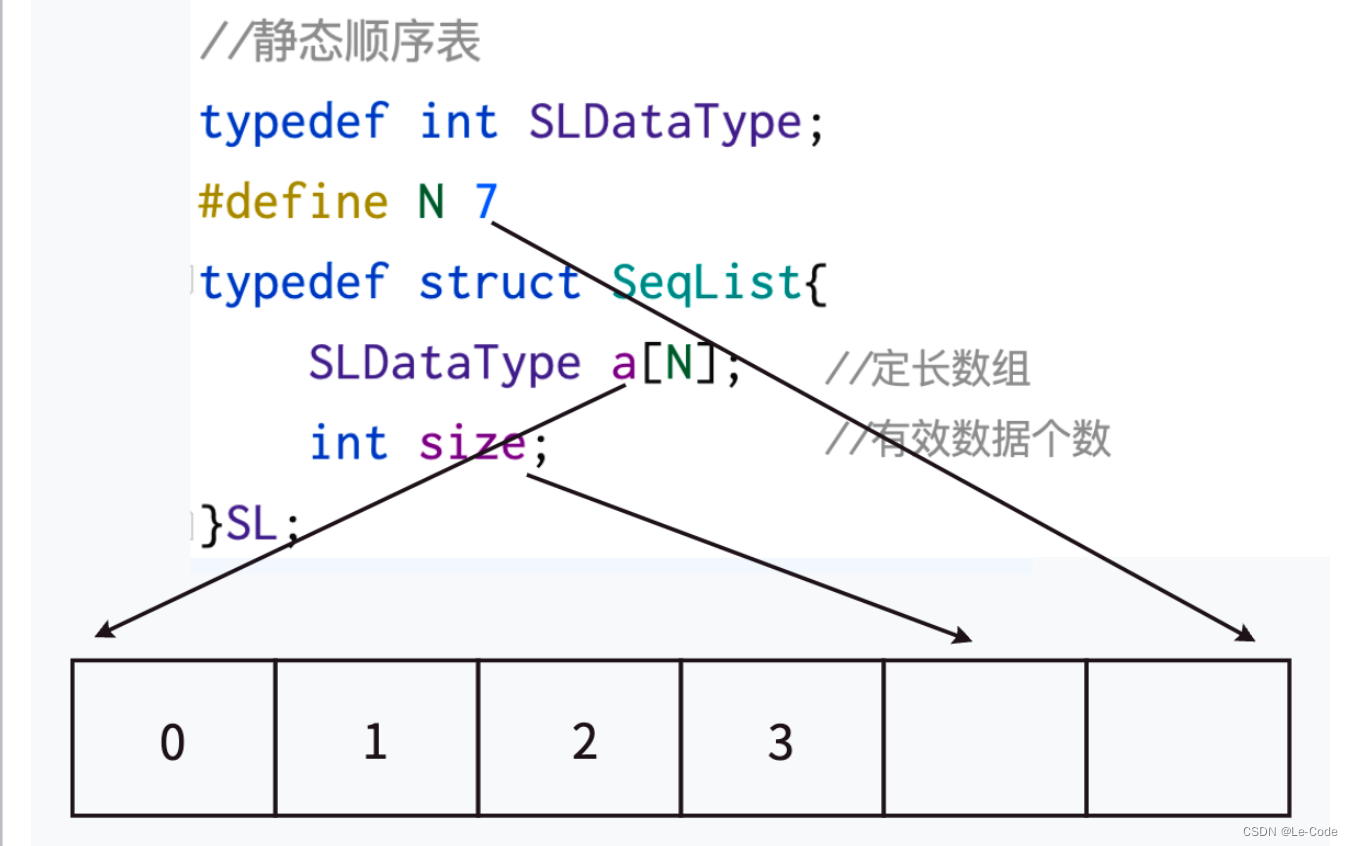 数据结构——顺序表