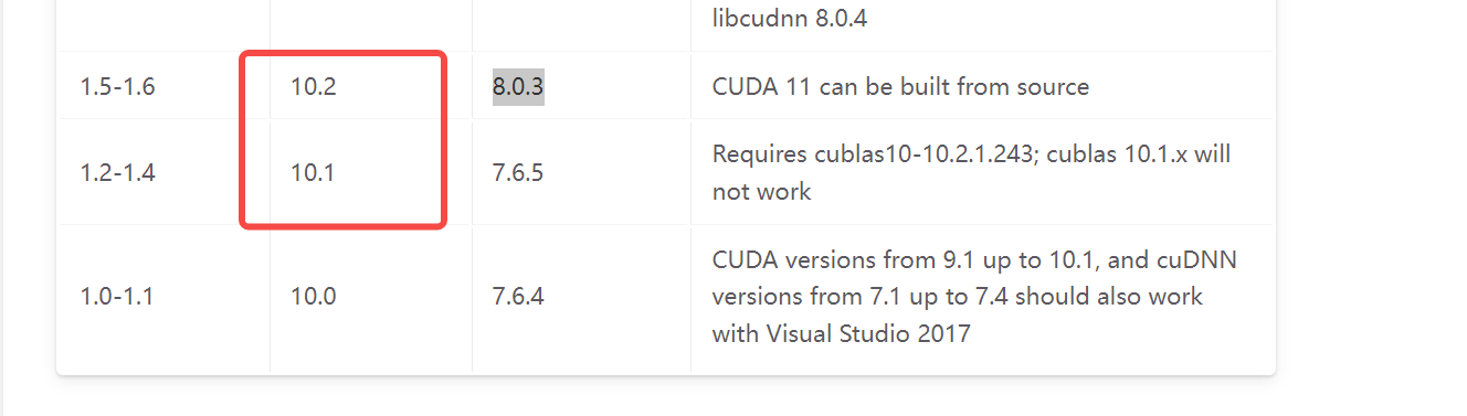 onnxruntime与CUDA版本兼容性