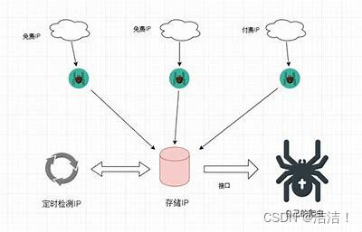 请添加图片描述