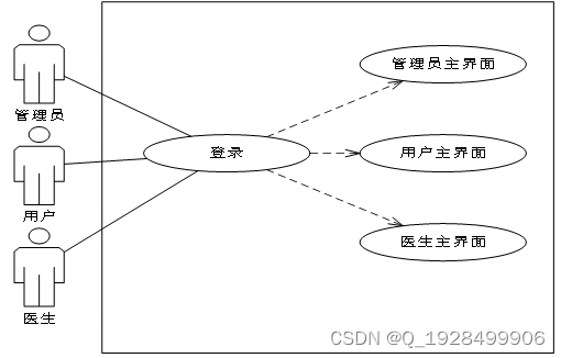 <span style='color:red;'>springboot</span><span style='color:red;'>高校</span>门诊<span style='color:red;'>管理</span><span style='color:red;'>系统</span>