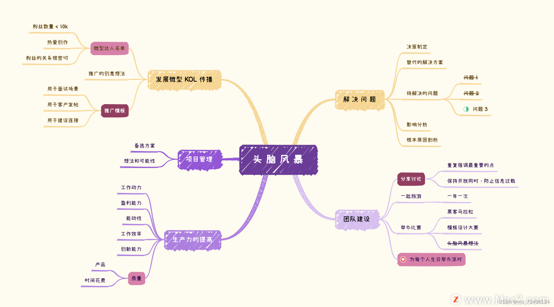 Xmind：打造高效学习与工作的思维导图工具-CSDN博客