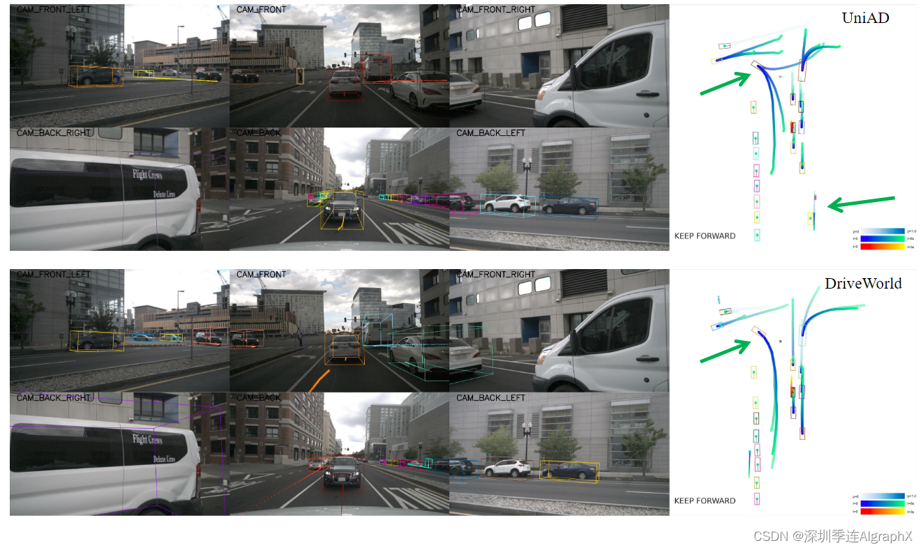 51-53 DriveWorld：通过自动驾驶世界模型进行 4D 预训练场景理解 （含模型数据流梳理）