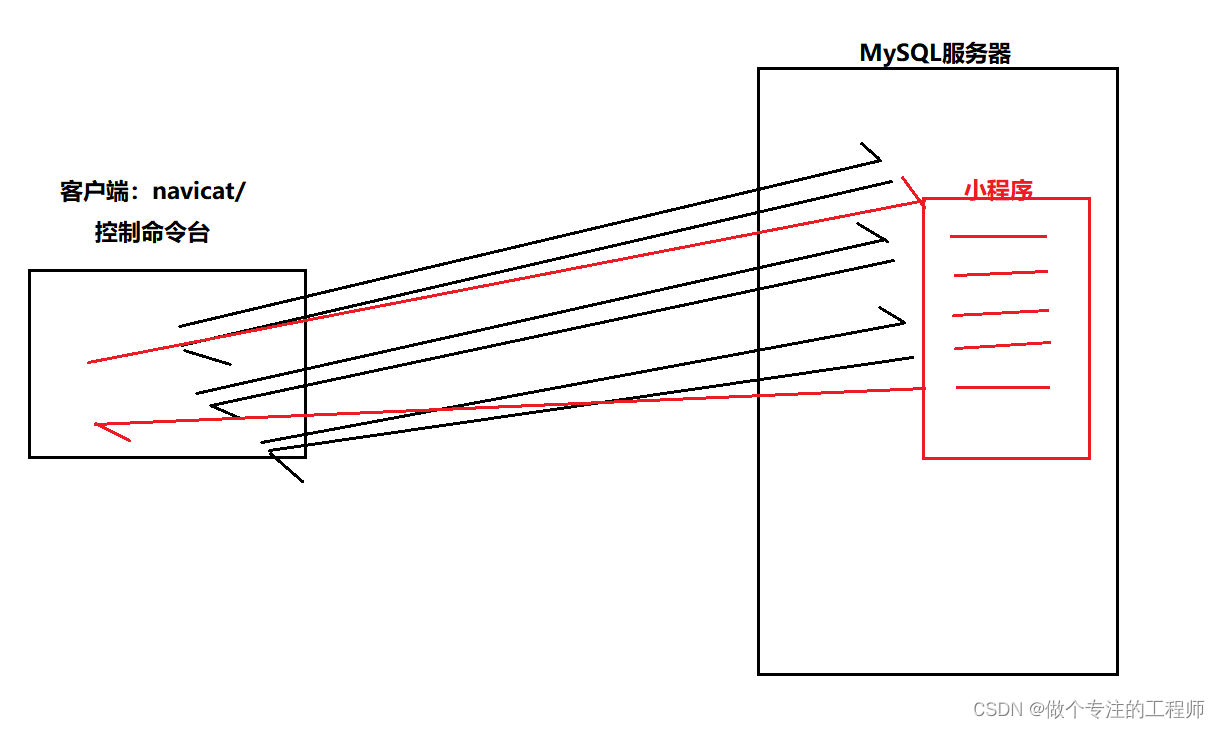 mysql 基础