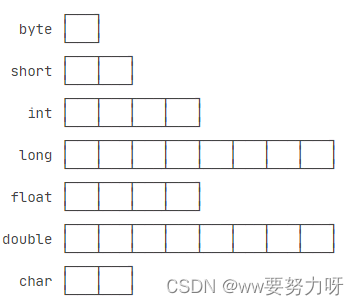 Java基础回顾——数据类型