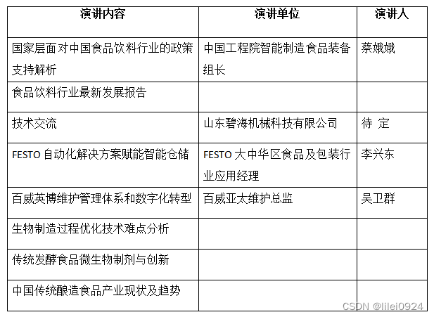 「会议推荐」食品饮料行业数字化、智能化转型升级高质量发展论坛