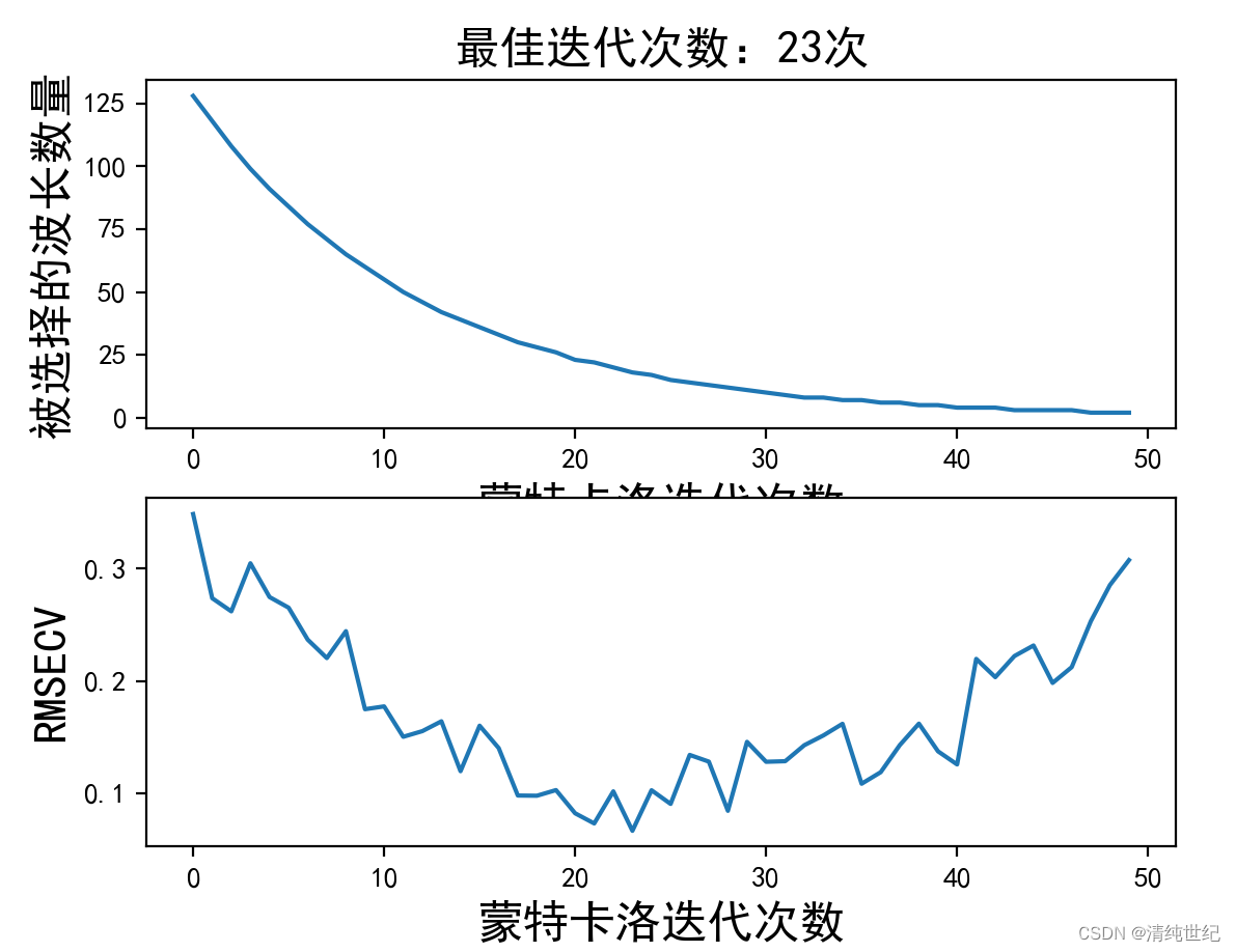 【光谱特征选择】竞争性自适应重加权算法CARS（含python代码）