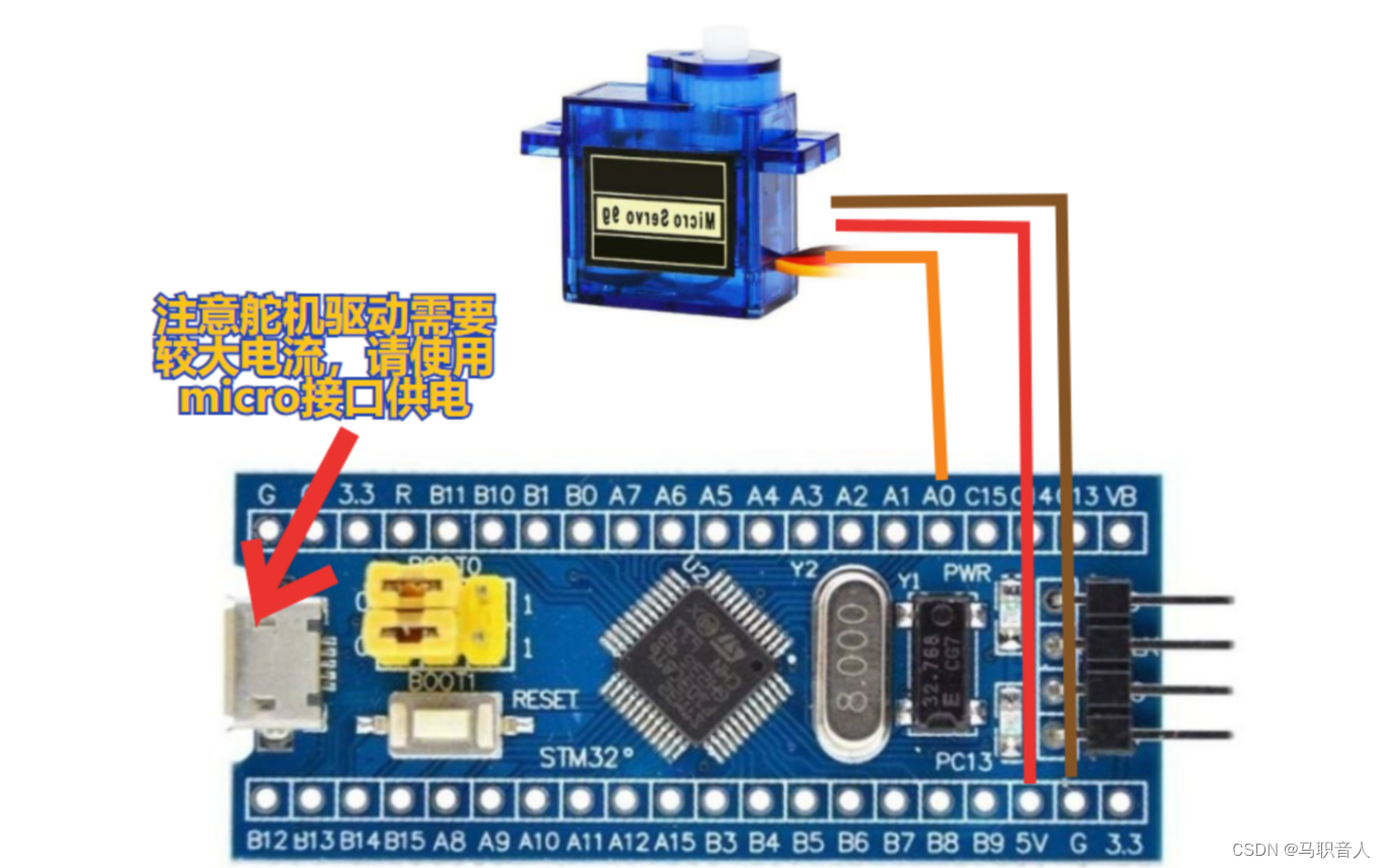 STM32系列——F103C8T6 控制SG90舵机(HAL库)