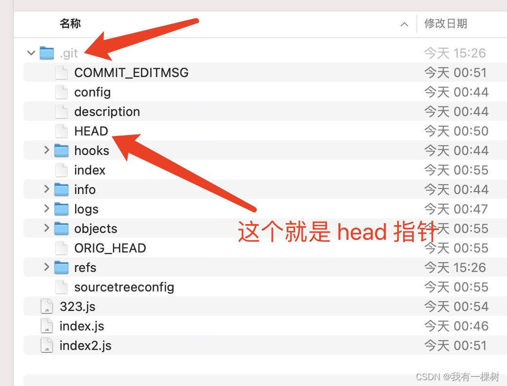 【git 使用】git 中head、工作树、和索引分别是什么，有什么关系和区别