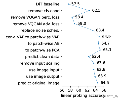 fig6