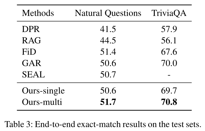 信息检索（五）：Query Expansion Using Contextual Clue Sampling with Language Models