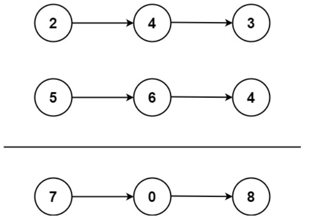 LeetCode2.AddTwoNumbers两数相加(Java可运行，带测试用例)