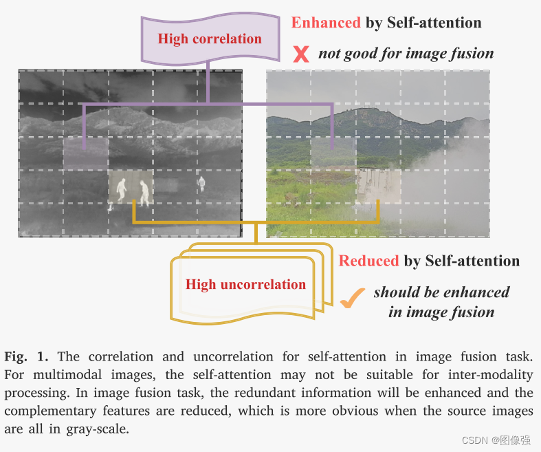 图像融合论文阅读：CrossFuse: 一种<span style='color:red;'>基于</span>交叉注意<span style='color:red;'>机制</span><span style='color:red;'>的</span>红外与可见光图像融合<span style='color:red;'>方法</span>