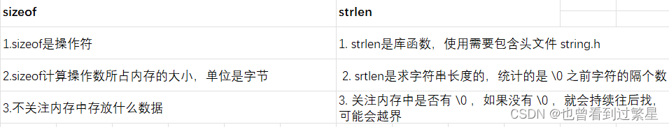 sizeof和strlen