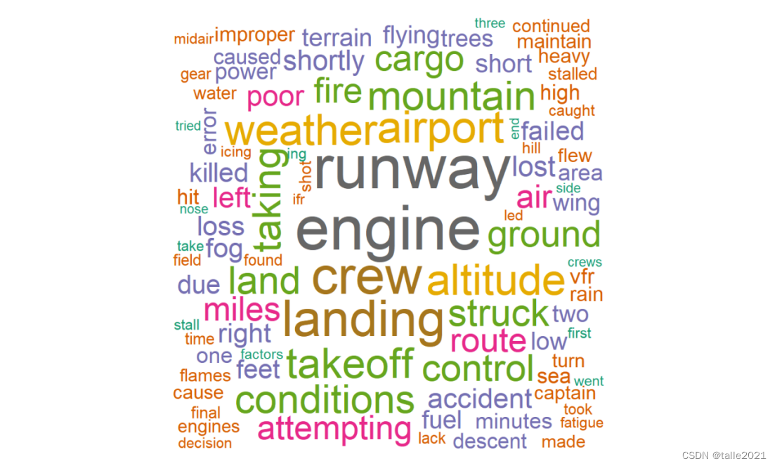 R语言课程论文-飞机失事数据可视化分析