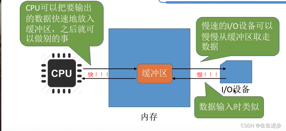 恶补《操作系统》5_2——王道学习笔记