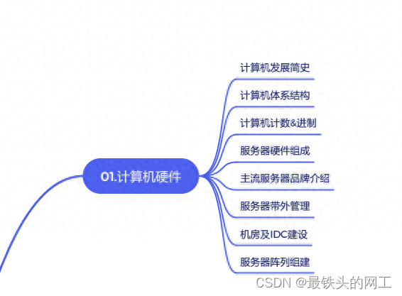 终于有人把“Linux云计算路线”整理出来了，收藏起来，随时查看