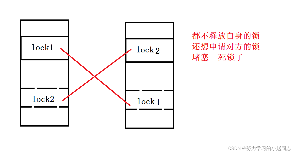 Linux-线程互斥和死锁