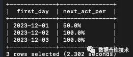 SQL<span style='color:red;'>面试</span><span style='color:red;'>题</span><span style='color:red;'>练习</span> —— 计算次日留存率