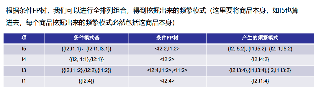 【机器学习笔记】14 关联规则