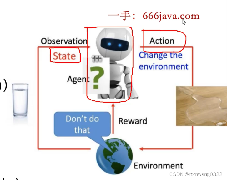 强化学习(Reinforcement learning)基本概念