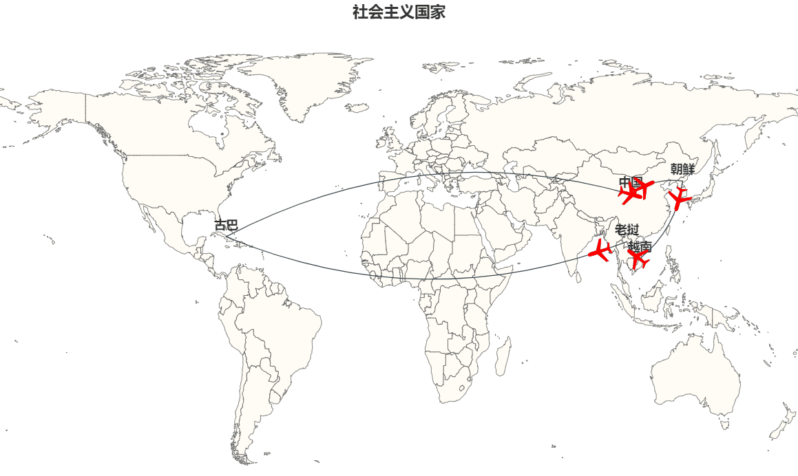 pyecharts绘制世界动态轨迹图（v0.5.X与v1.X版本对比）