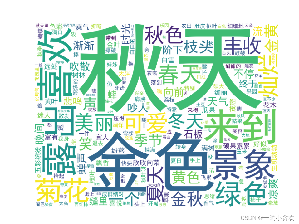 Python100个库分享第23个—wordcloud(词云图)