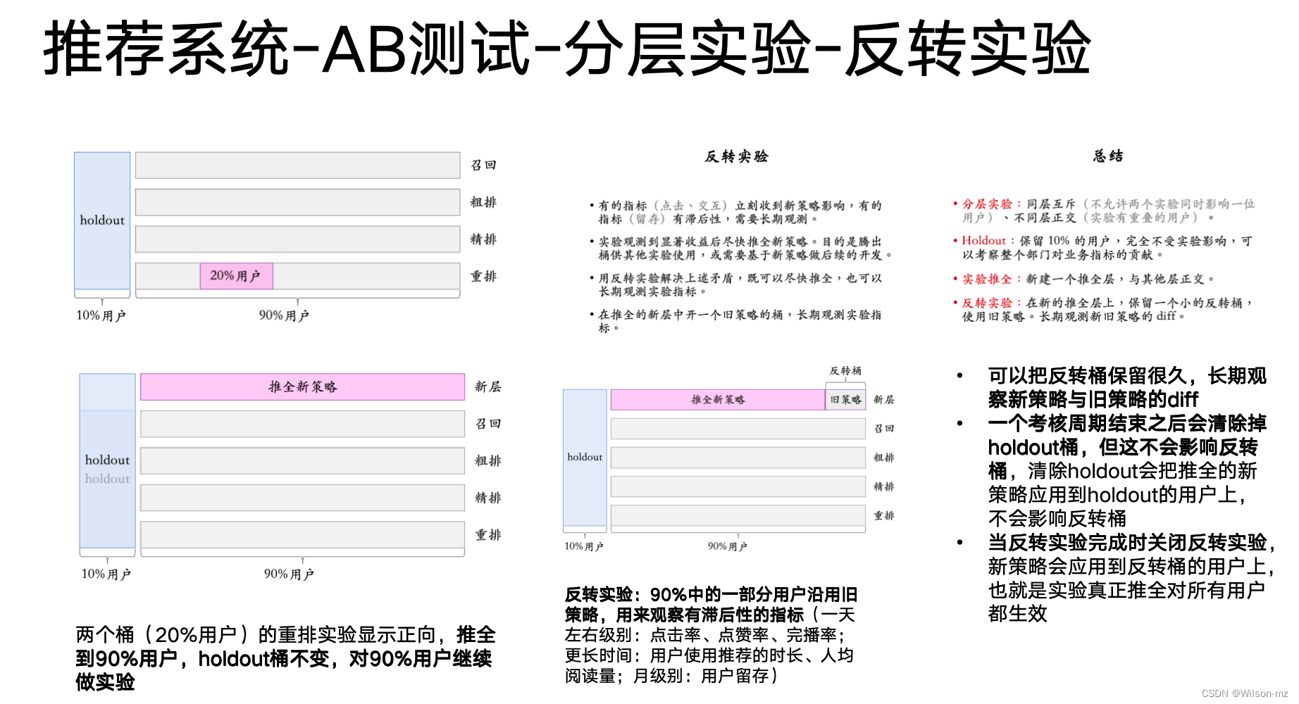 工业界真实的推荐系统(小红书)-AB测试：分层、Holdout机制、反转实验