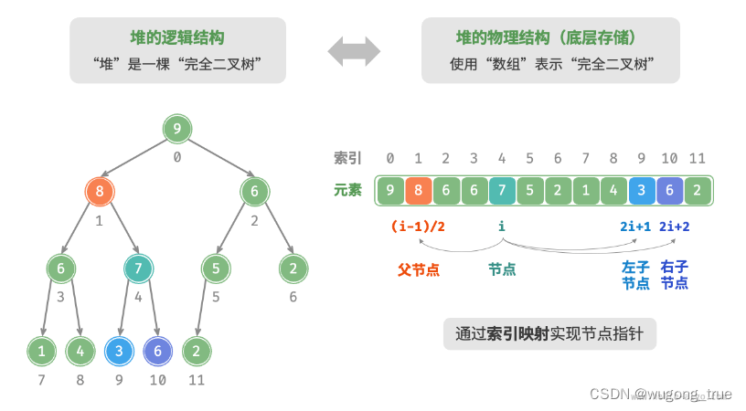 算法训练营day13