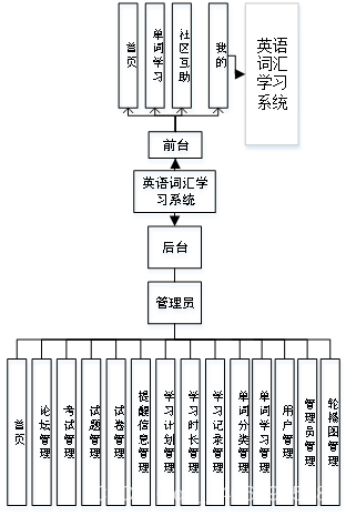 微信小程序的摘要_微信小程序开发摘要_微信摘要怎么写